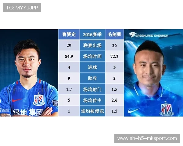 球队体能数据公开引专家连连称赞