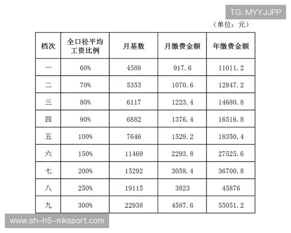 人社部:基本养老保险基金 8 年正收益,年均投资收益率达 5.15%,养老基金盈利 人社部:基本养老保险基金 8 年正收益,年均投资收益率达 5.15%,养老基金盈利