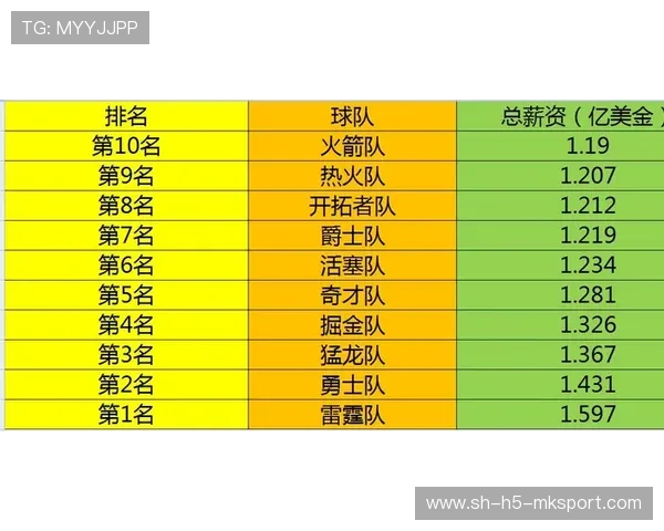 叶伦对球队的薪资空间影响,叶伦小说 叶伦对球队的薪资空间影响,叶伦小说