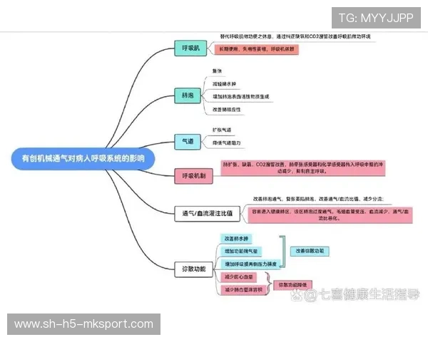 体育是关于呼吸的学问，体育对呼吸系统的影响